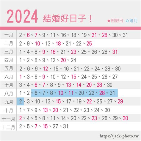 農民曆買車好日子|2024